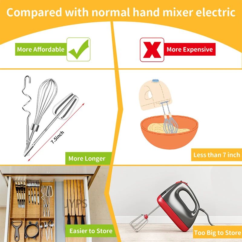Batedor de Ovos de Aço Inoxidá - Kitchen Appliances Sales avaliação e preço